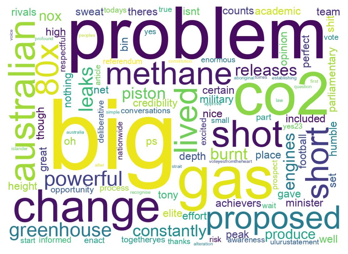Wordcloud of tweets