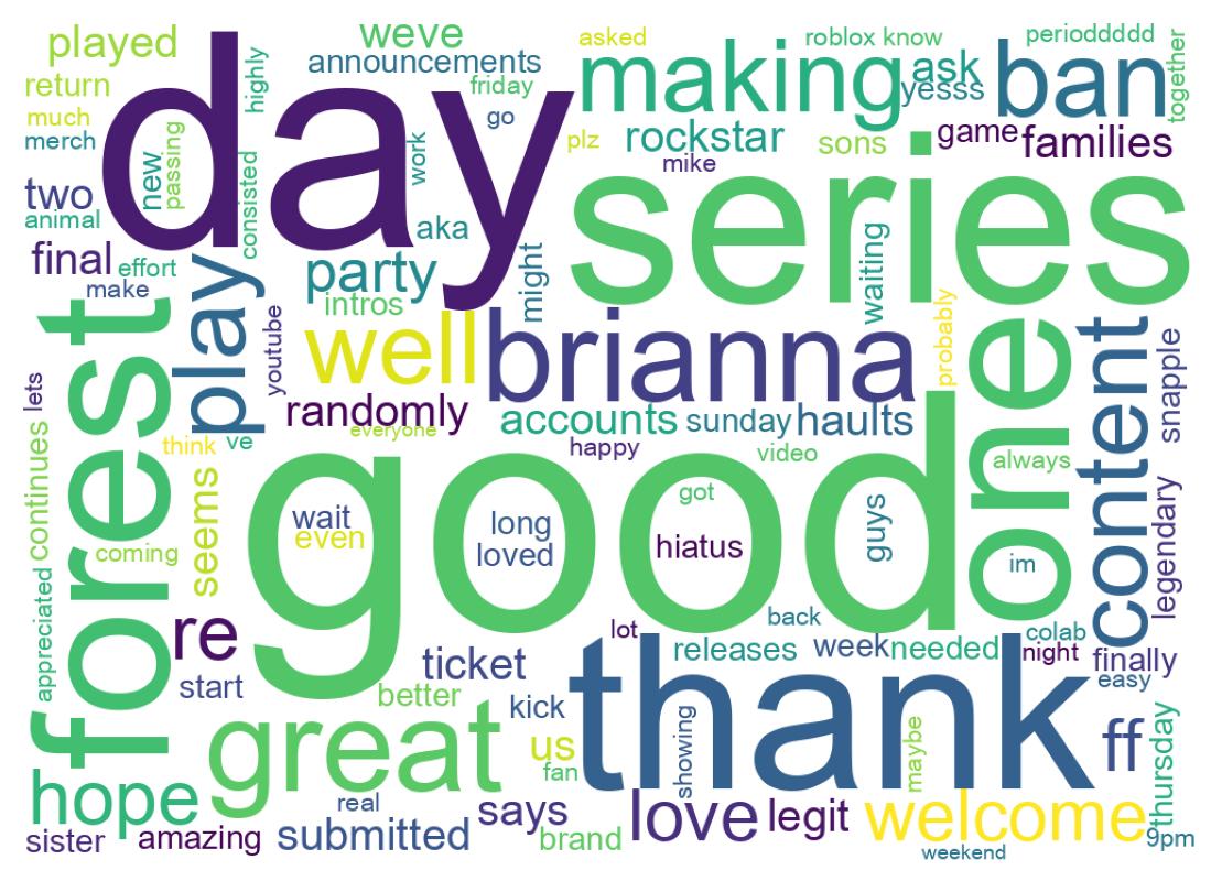 Word cloud tweet