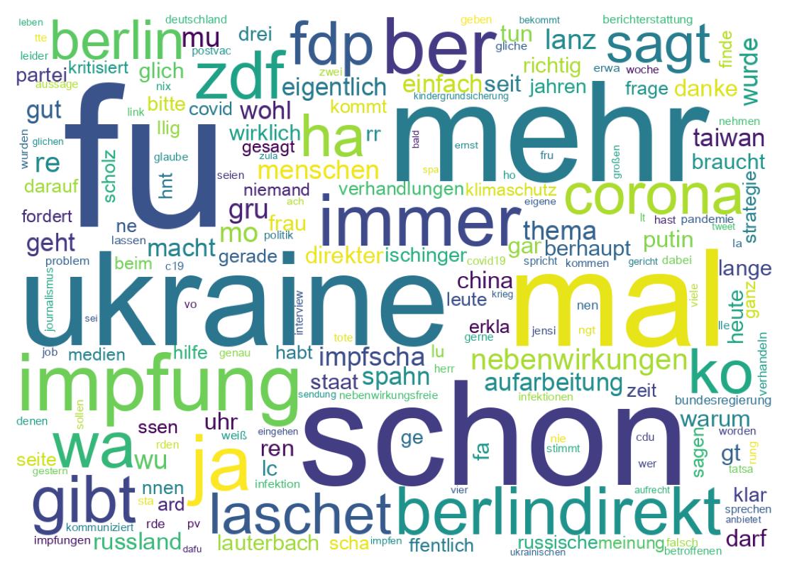 Tweet kelime bulutu