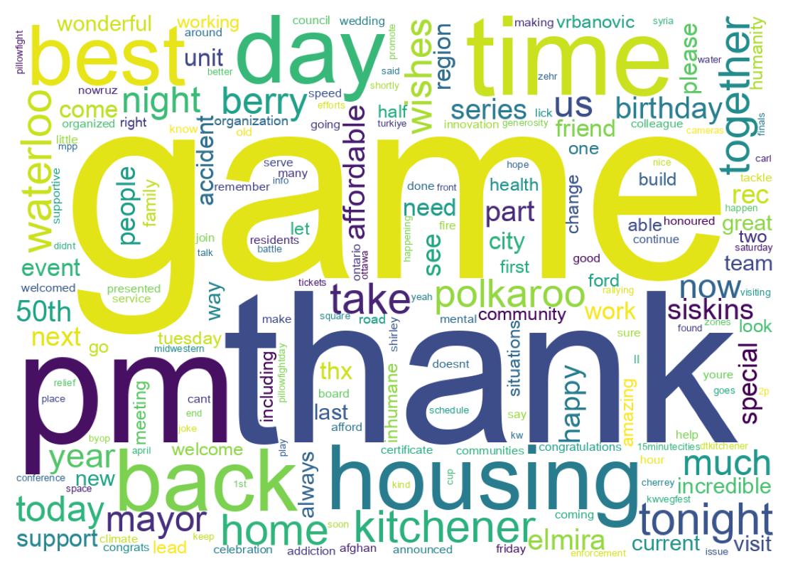 Wordcloud of tweets