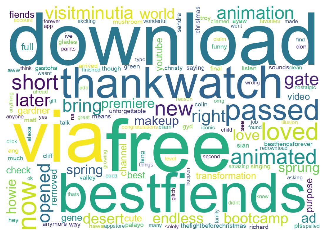 Wordcloud of tweets