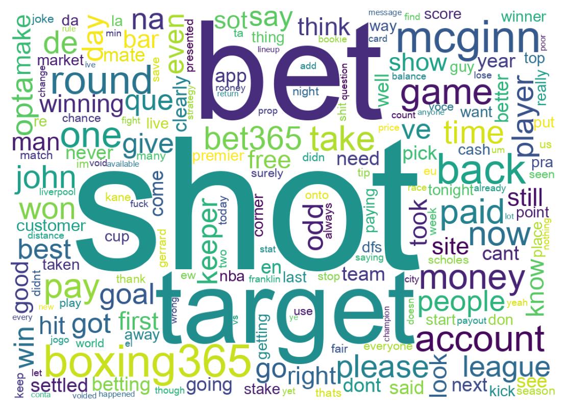 Wordcloud of tweets