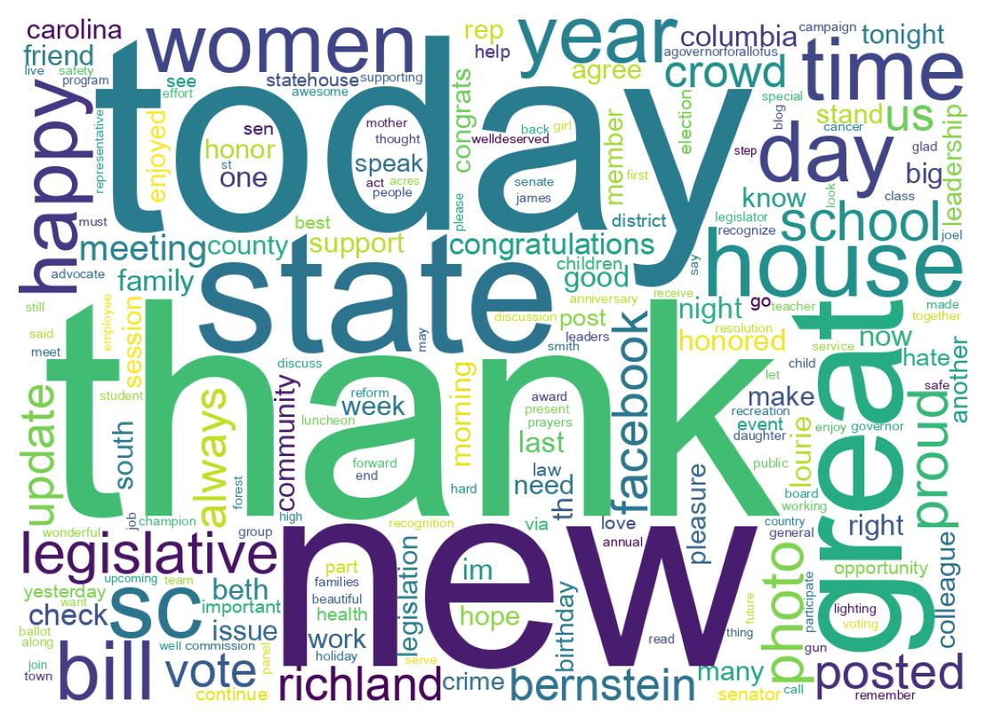 Wordcloud of tweets