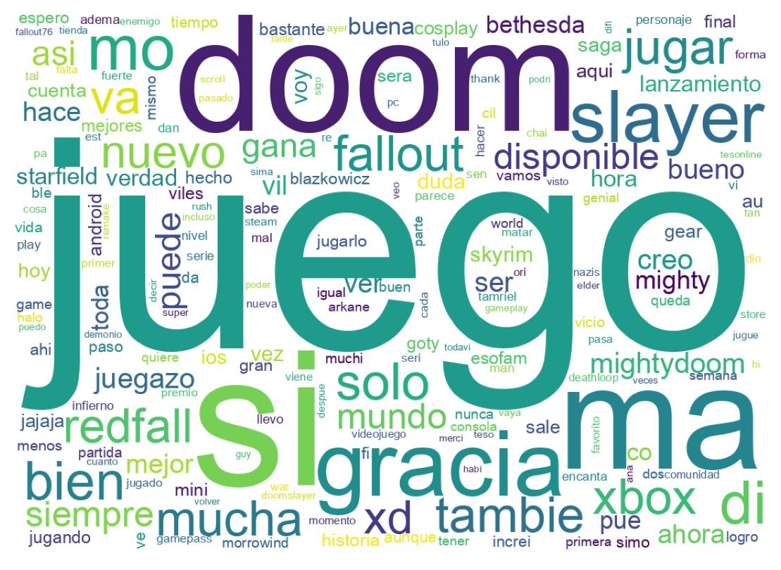 Tweet kelime bulutu