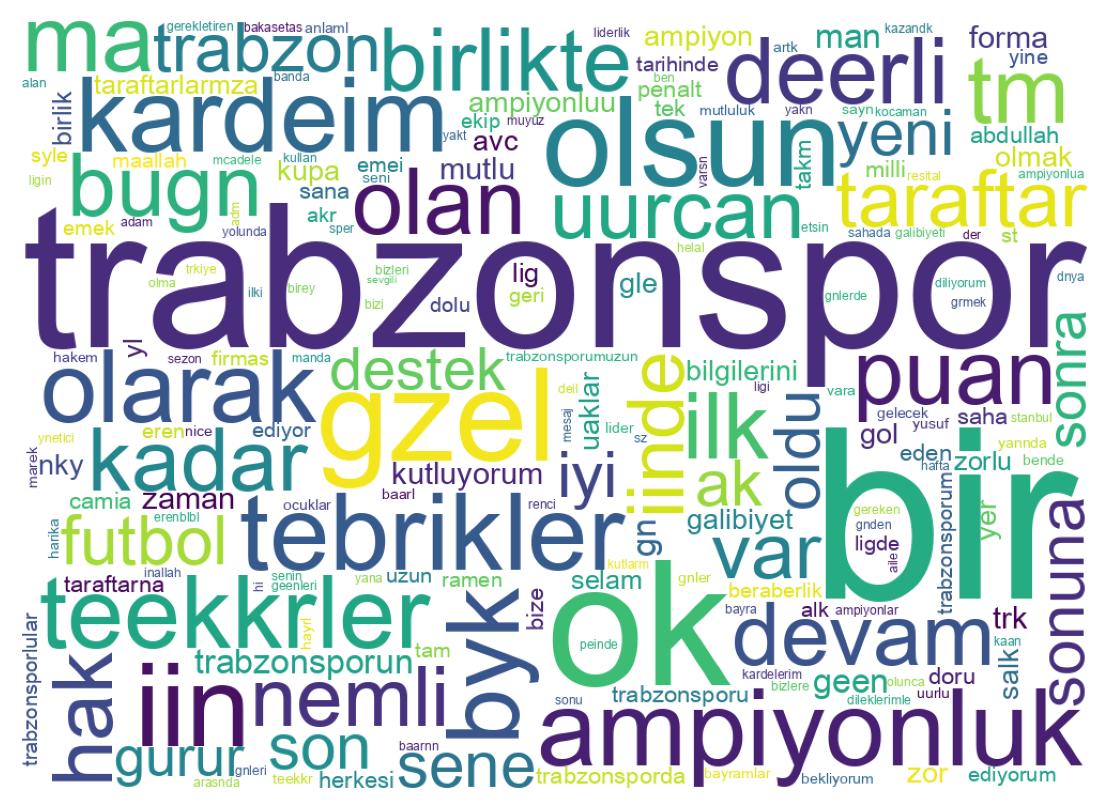 ツイートのワードクラウド