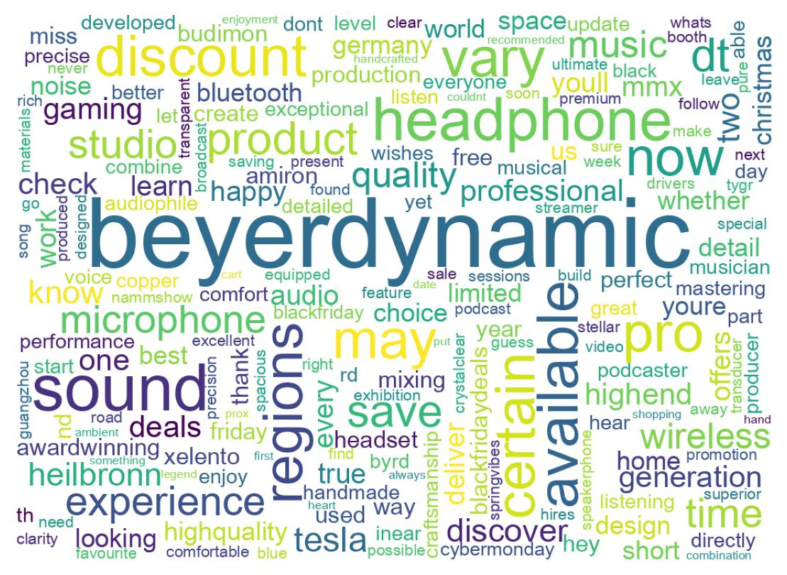 Wordcloud of tweets