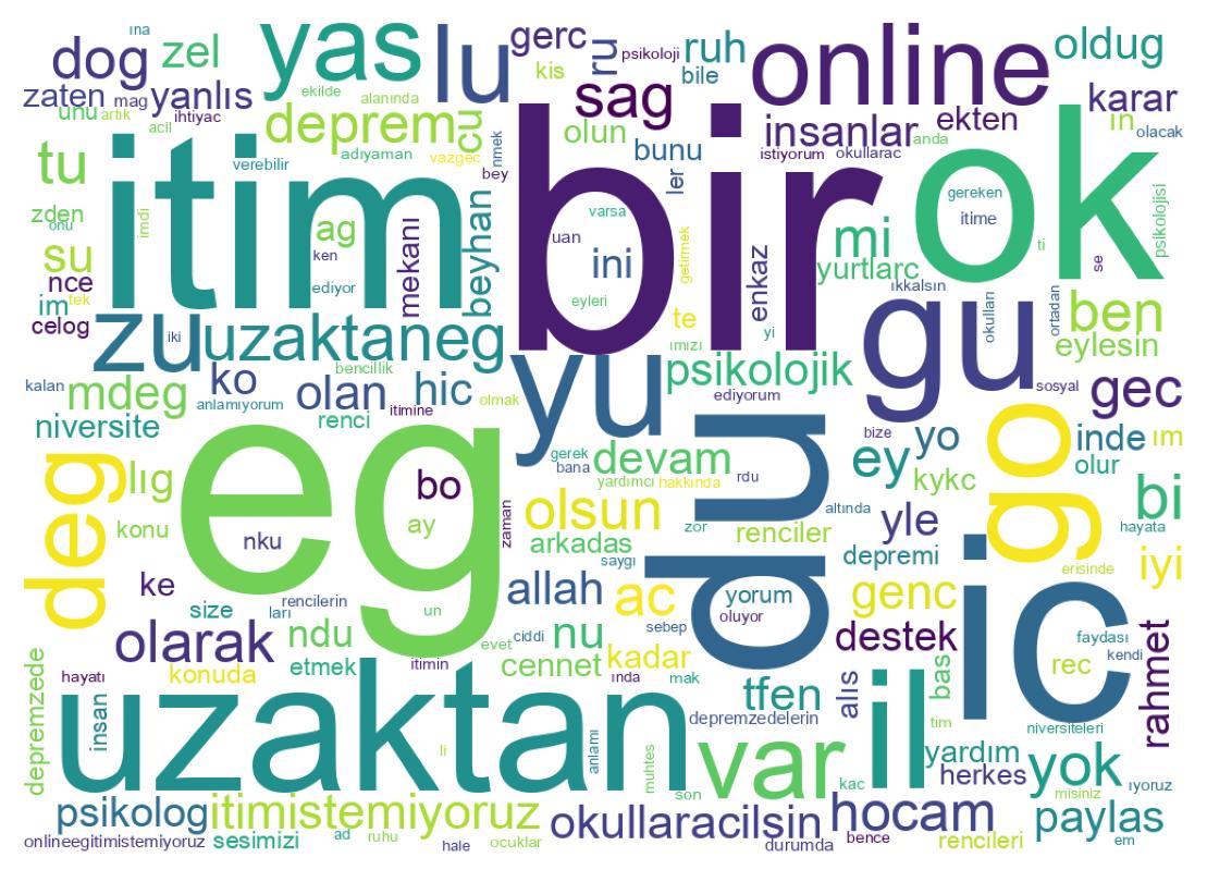 Word cloud tweet