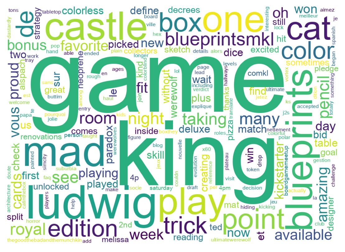 Word cloud tweet
