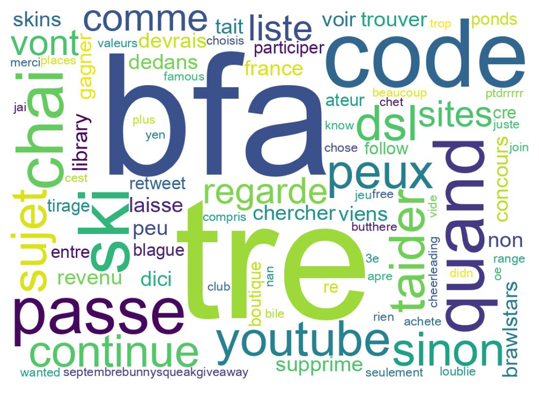 Word cloud tweet