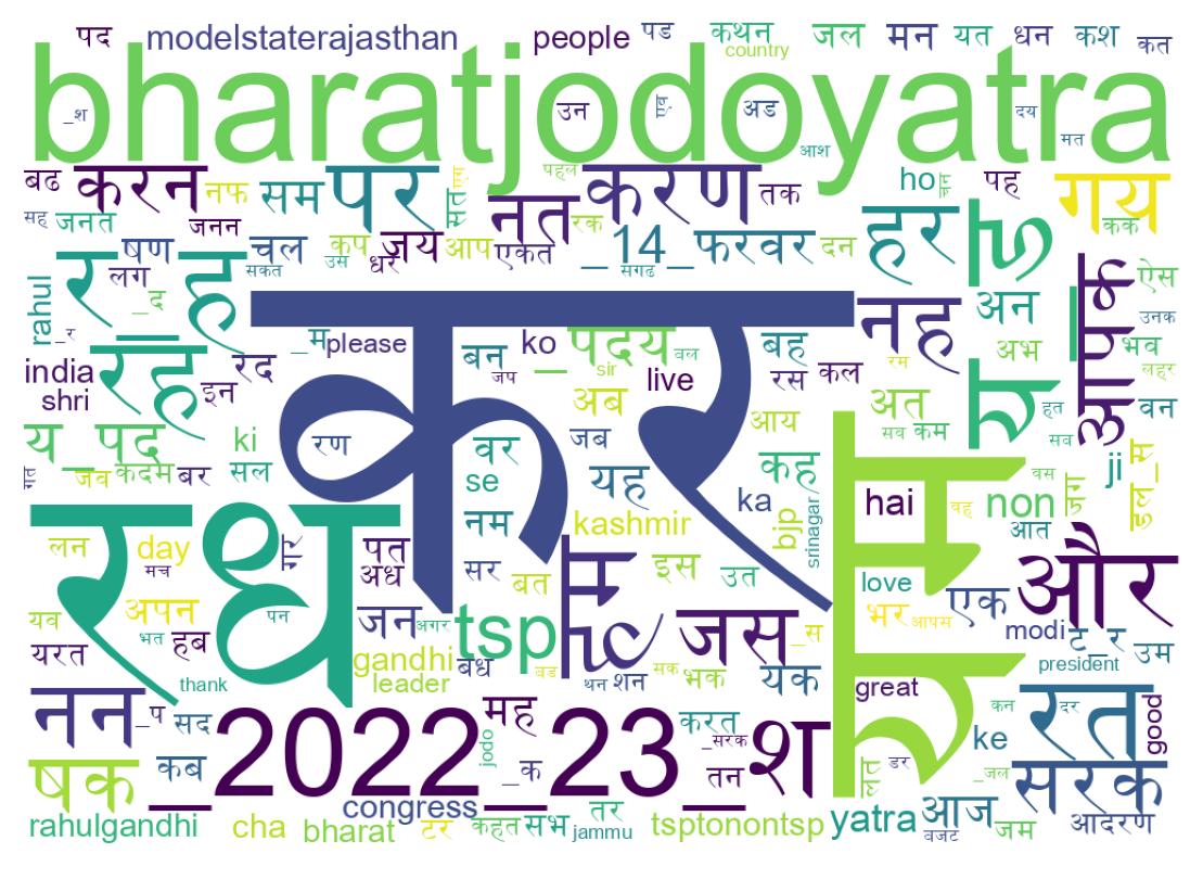 Word cloud tweet