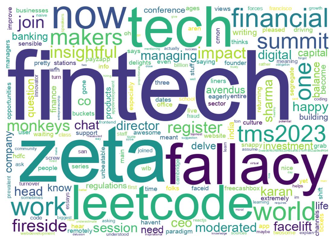 Wordcloud of tweets