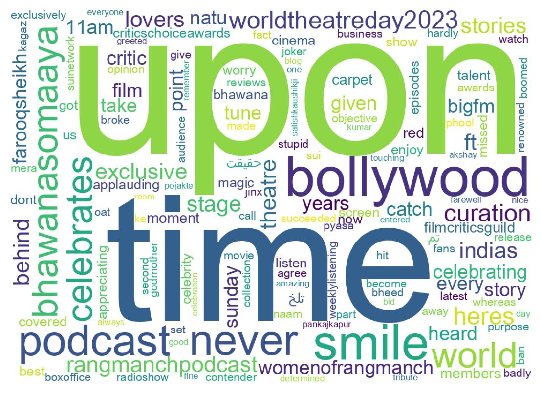 Wordcloud of tweets