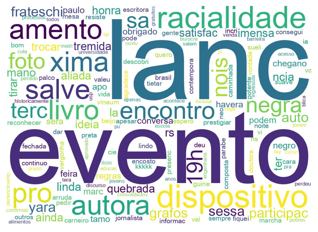 Nuvem de palavras dos tweets