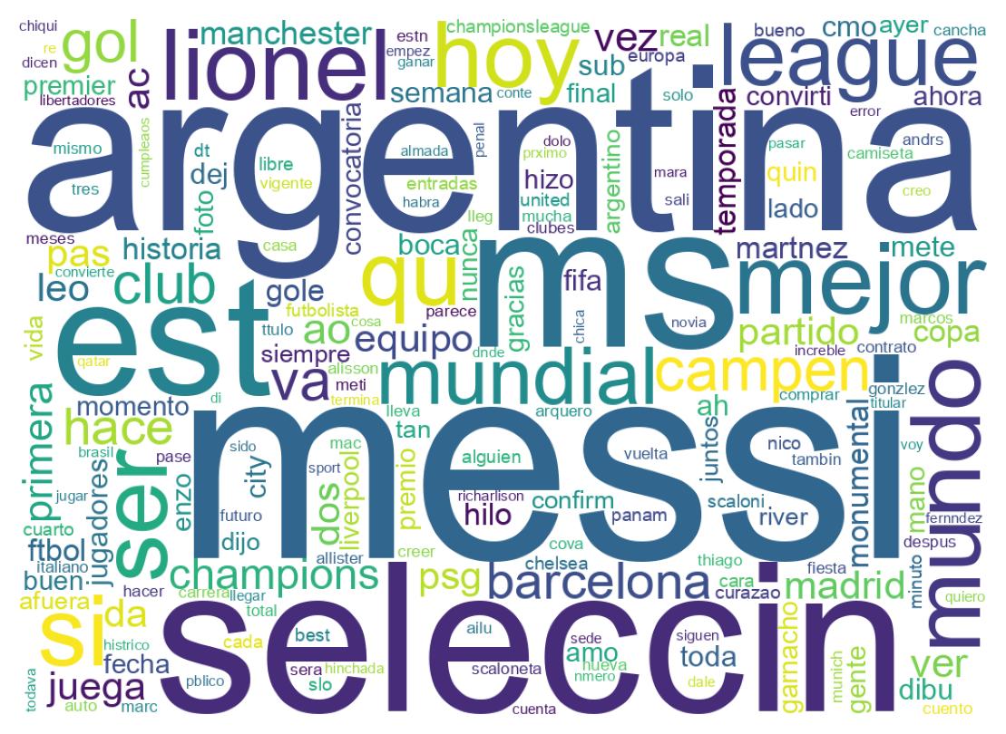 Wordcloud of tweets