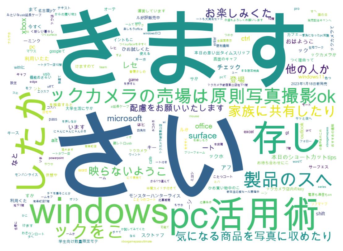 Word cloud tweet