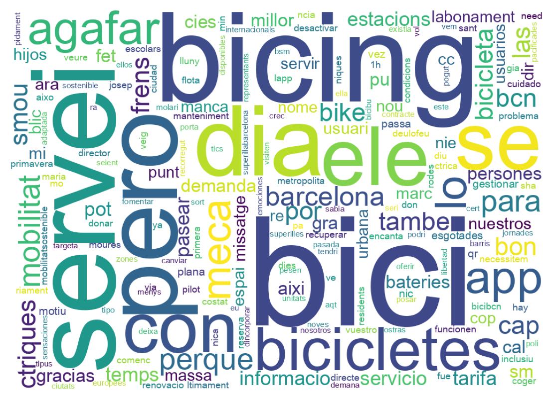 Tweet kelime bulutu