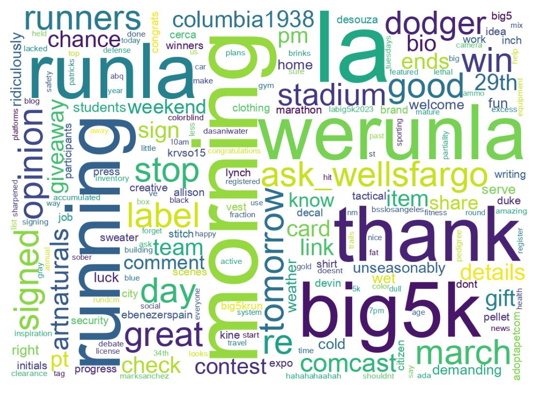 Word cloud tweet