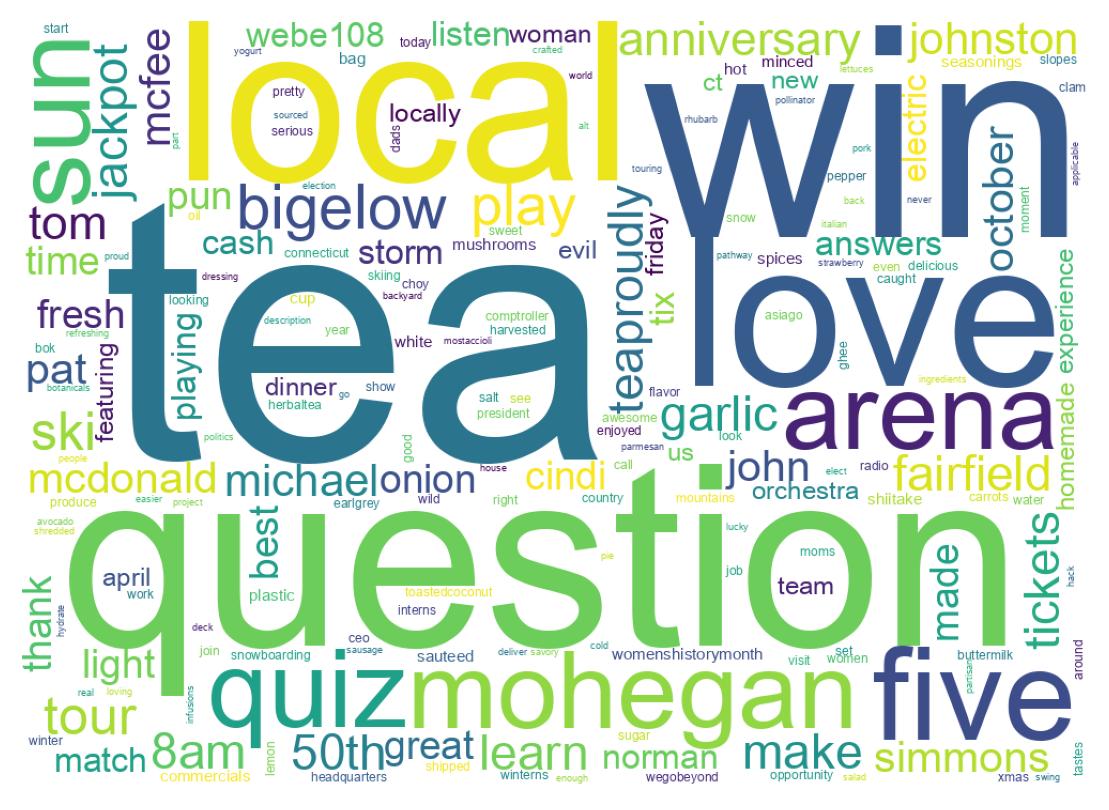 Wortwolke der Tweets