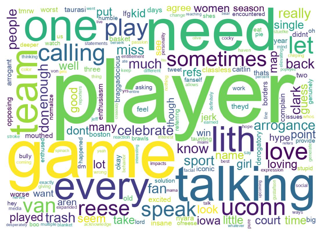 Wordcloud of tweets