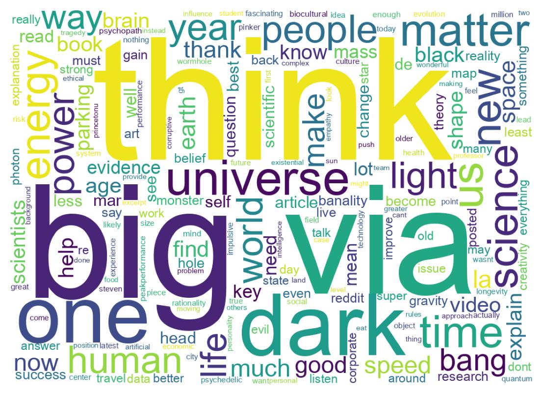 Wordcloud of tweets