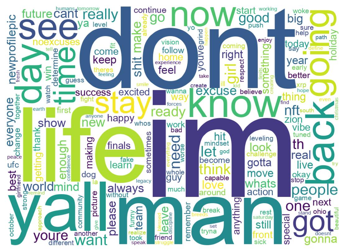 Wordcloud of tweets