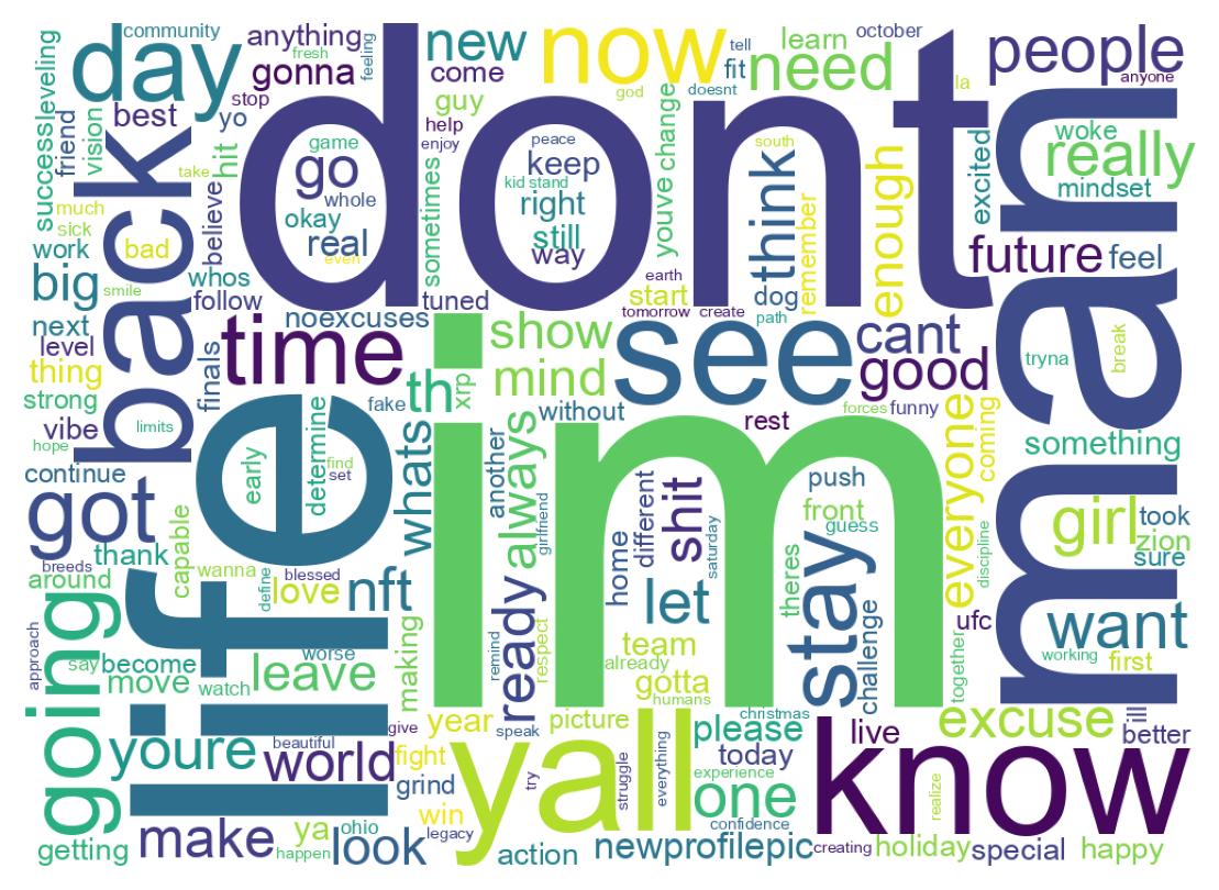 Wordcloud of tweets