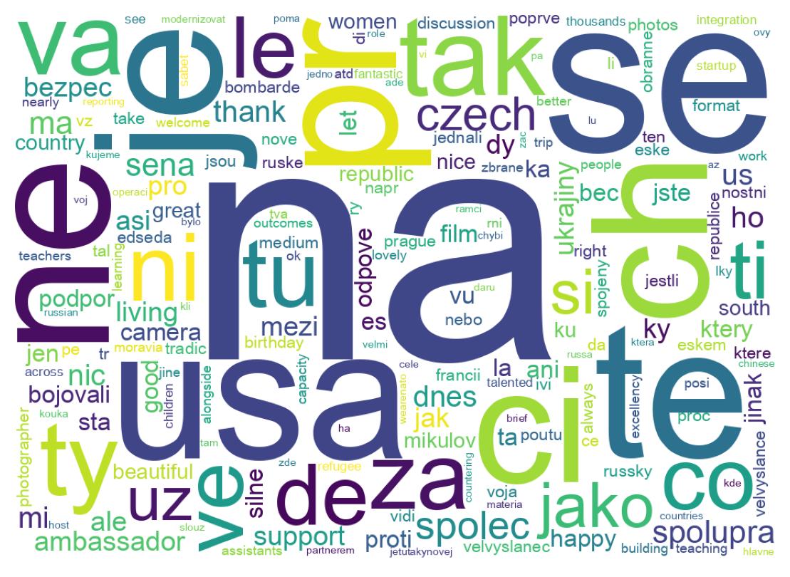 Tweet kelime bulutu