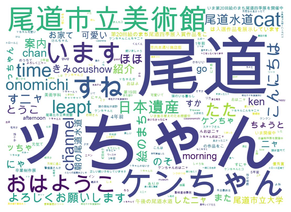 Word cloud tweet
