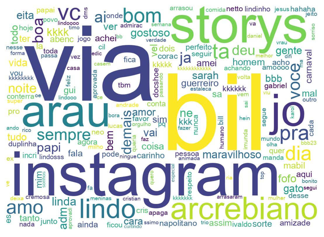 Nuvem de palavras dos tweets