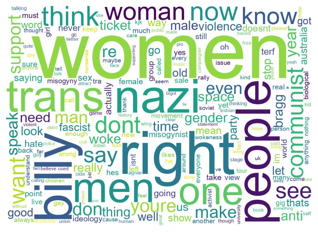 Wordcloud of tweets