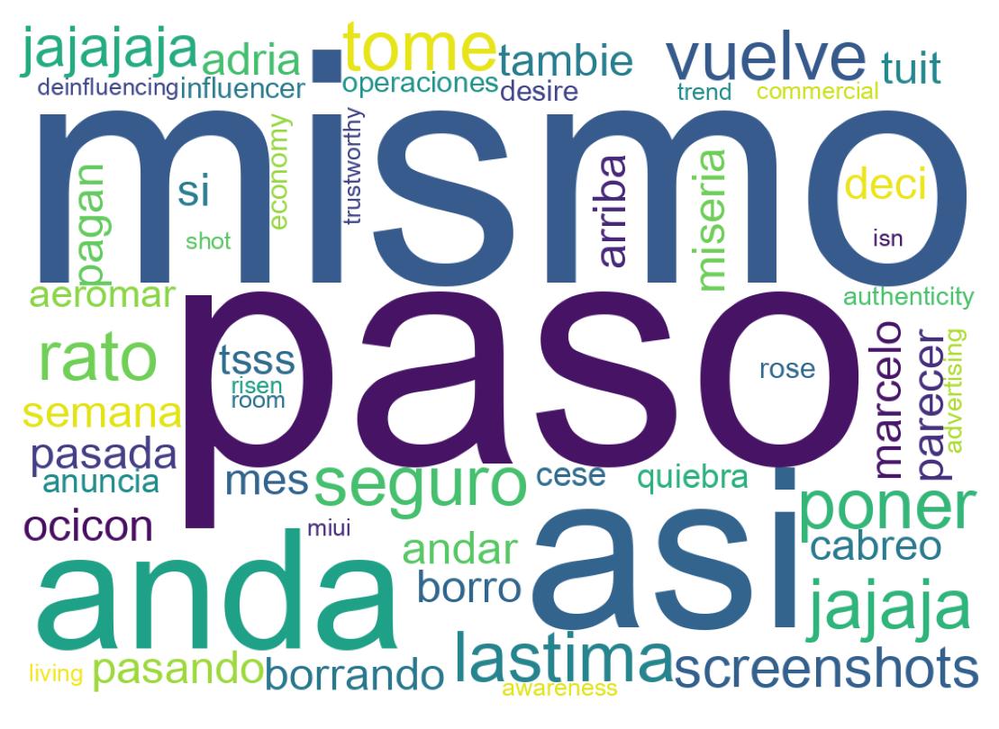 Word cloud tweet