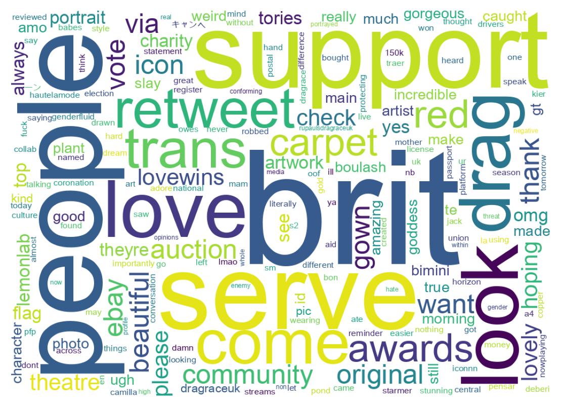 Word cloud tweet