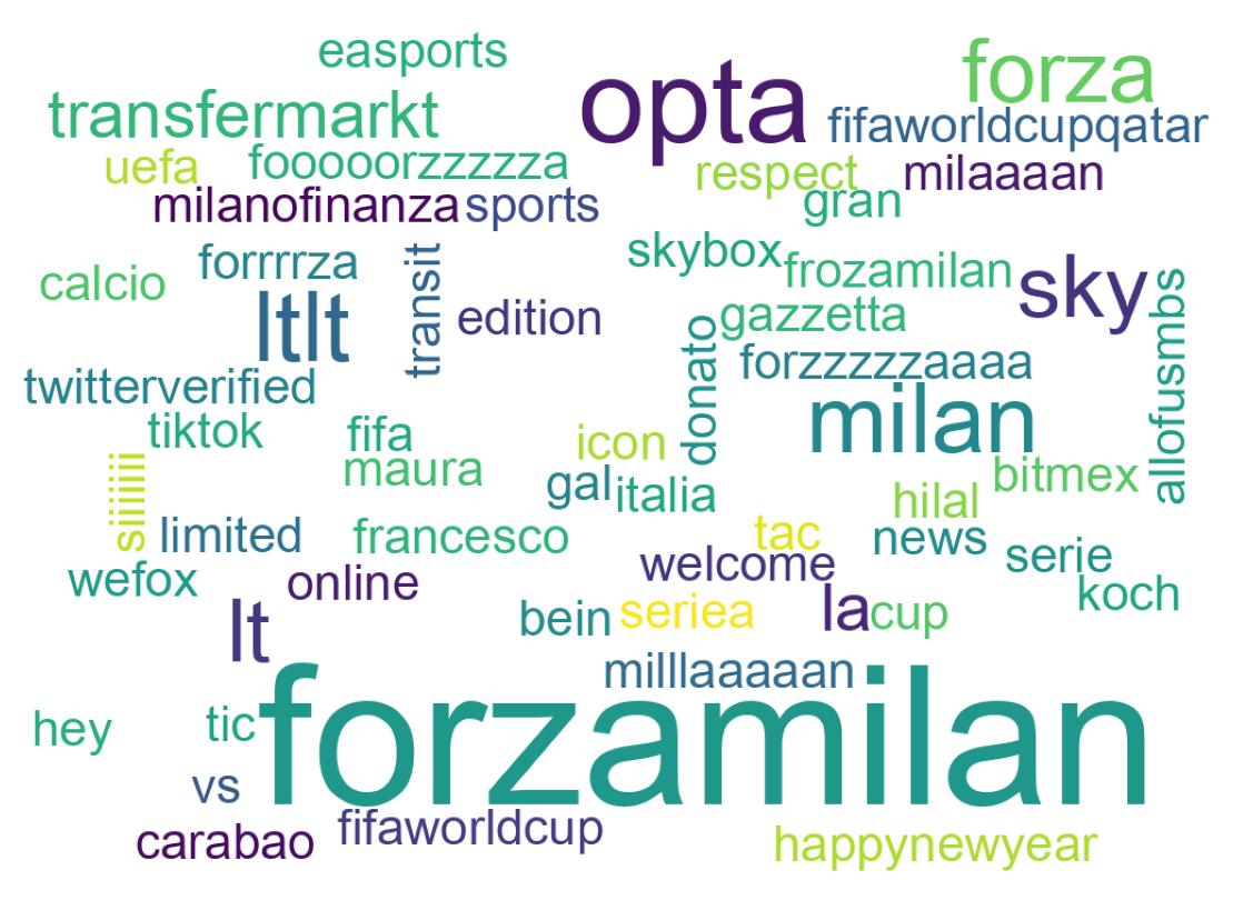 Wordcloud of tweets