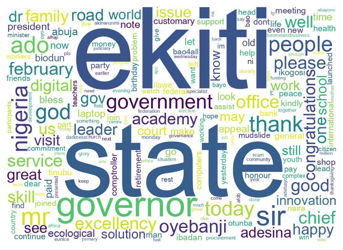 Word cloud tweet