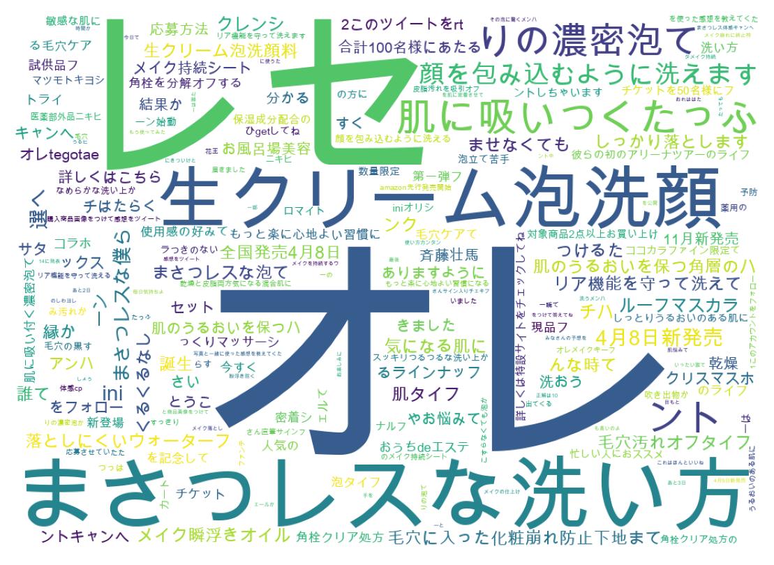 ツイートのワードクラウド