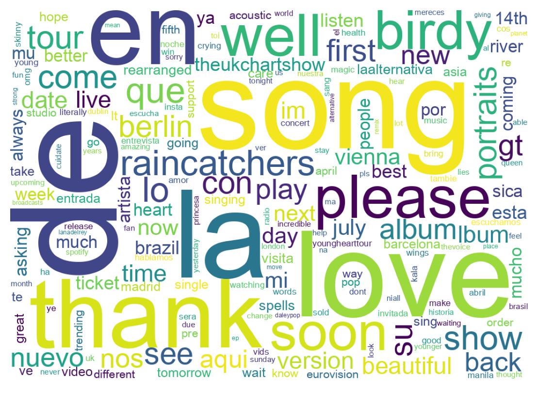 Wordcloud of tweets