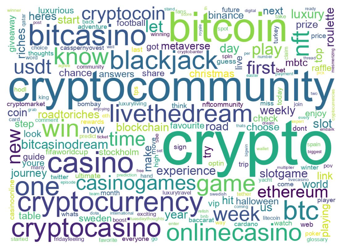 ツイートのワードクラウド