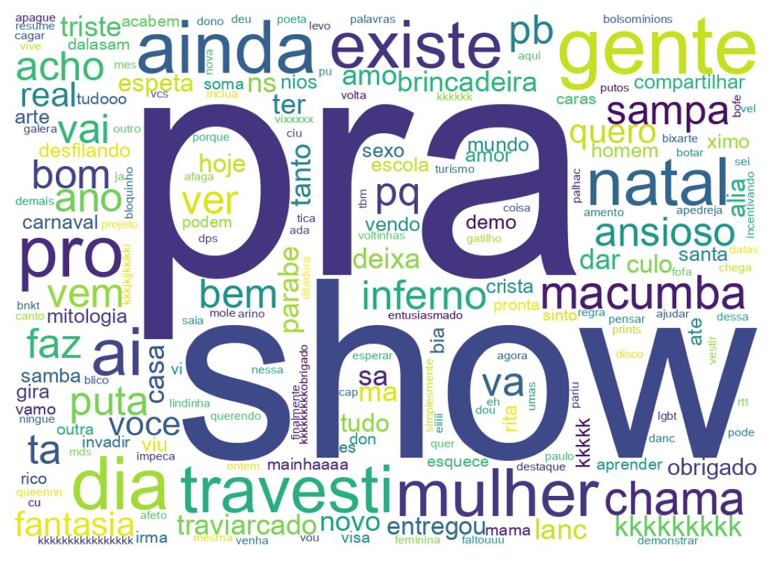 Nuvem de palavras dos tweets