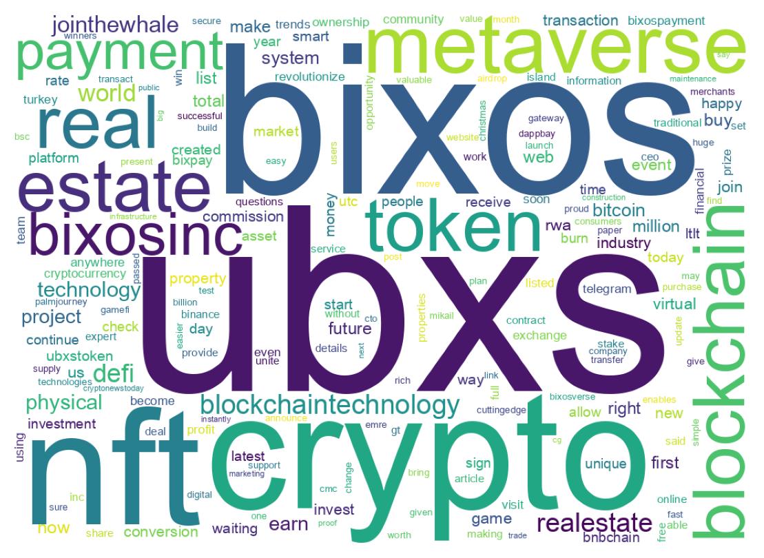 ツイートのワードクラウド