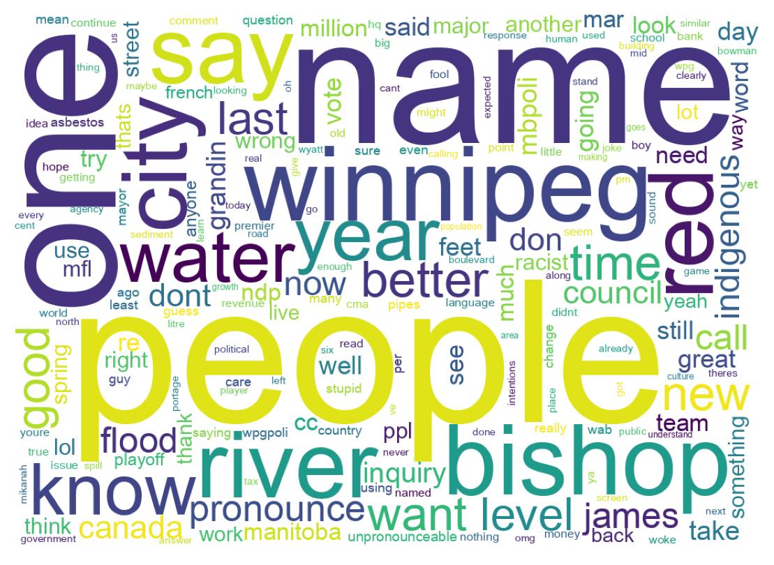 Wordcloud of tweets