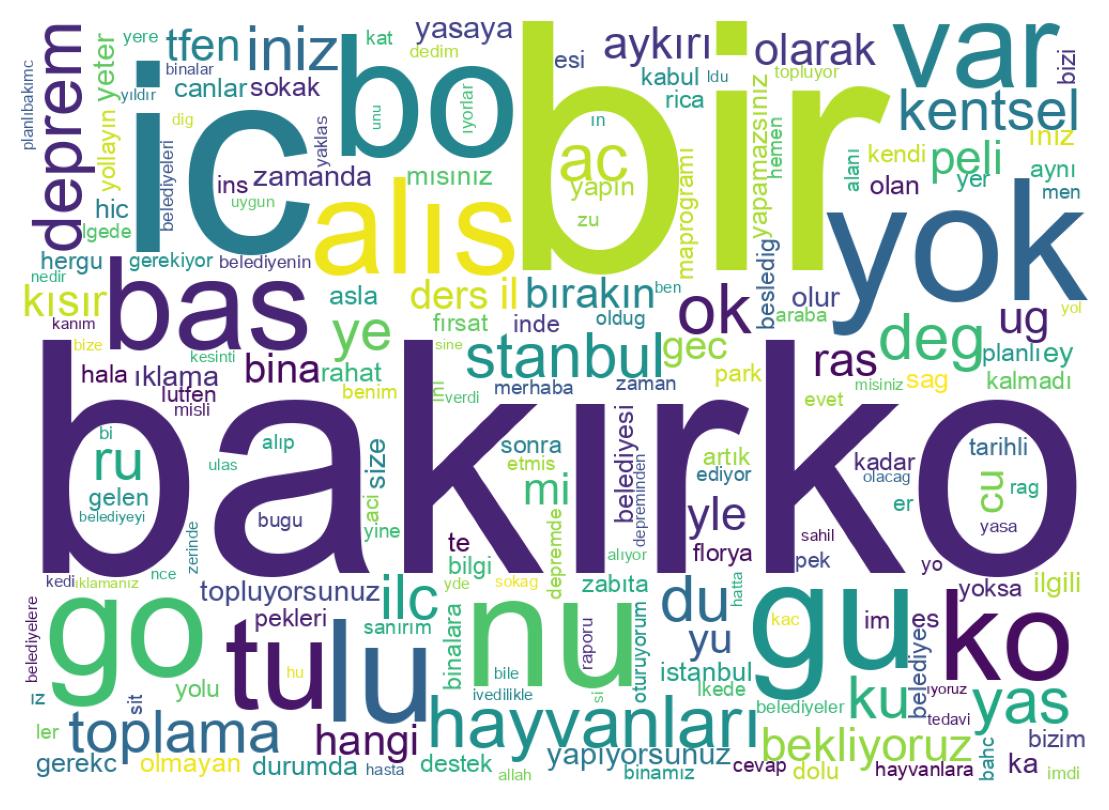 Wortwolke der Tweets