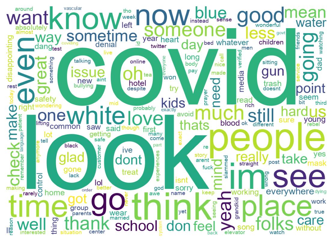 Wordcloud of tweets