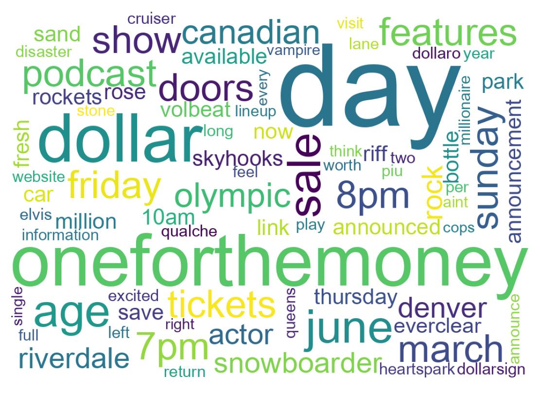 Wordcloud of tweets
