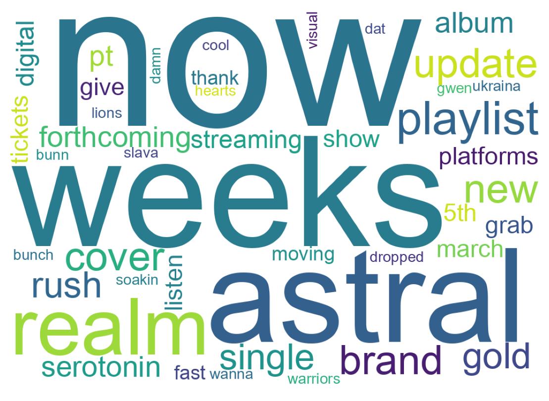 Word cloud tweet