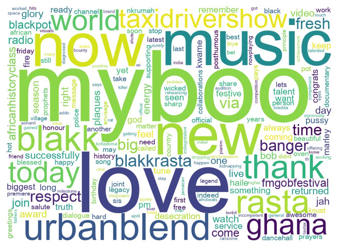 Wordcloud of tweets