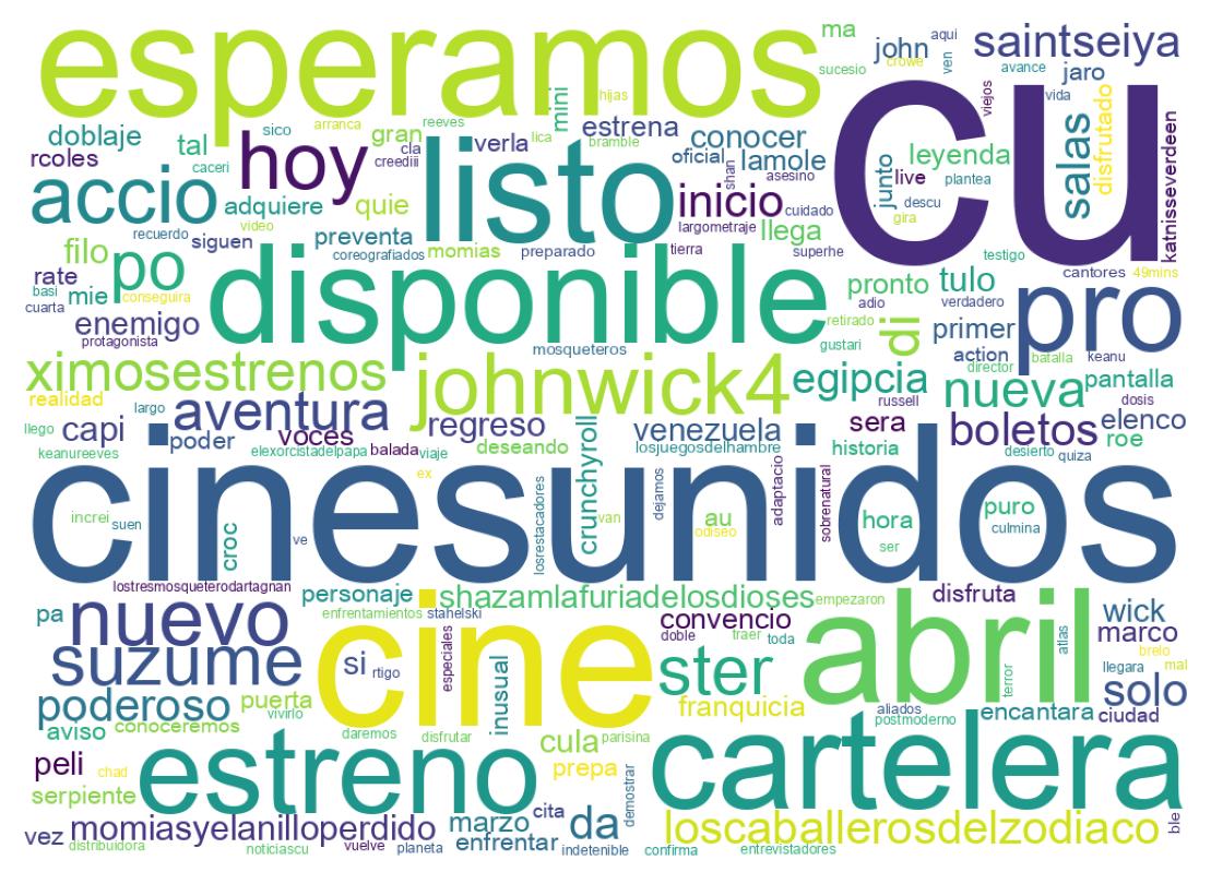 سحابة كلمات التغريدات