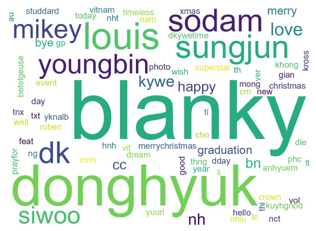 Wordcloud of tweets
