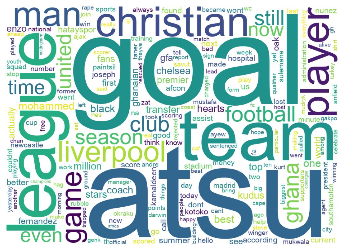 ツイートのワードクラウド