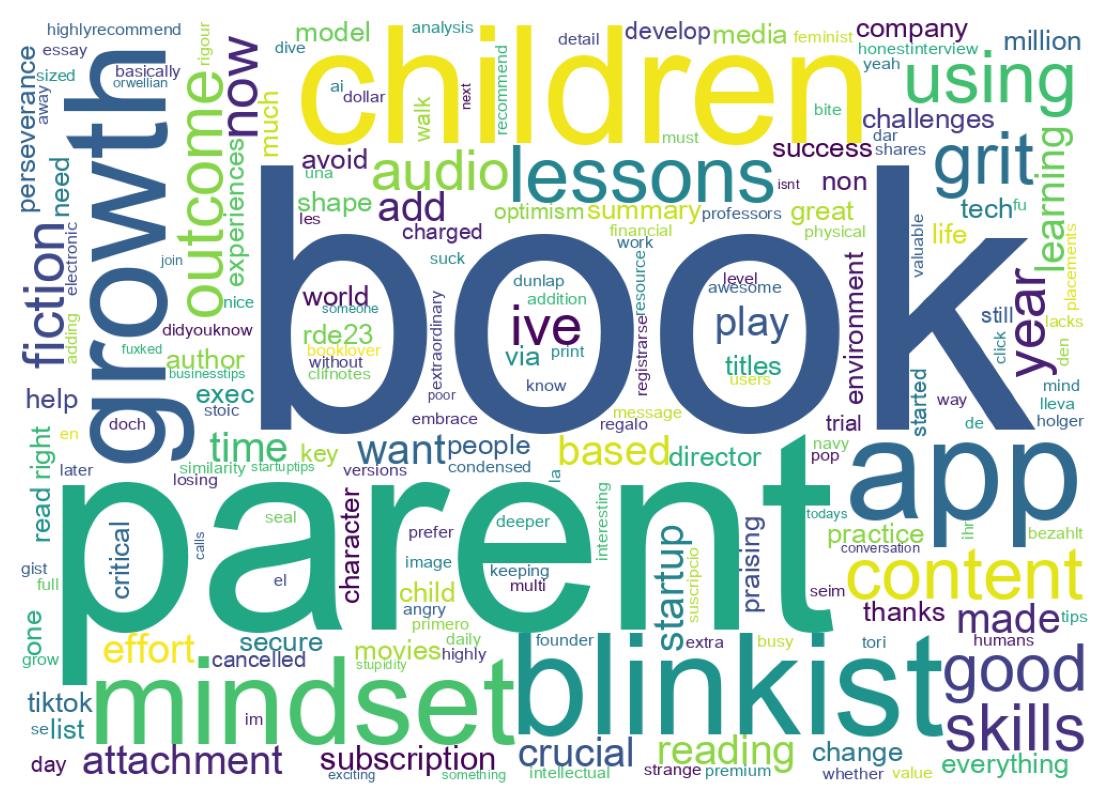 Wordcloud of tweets