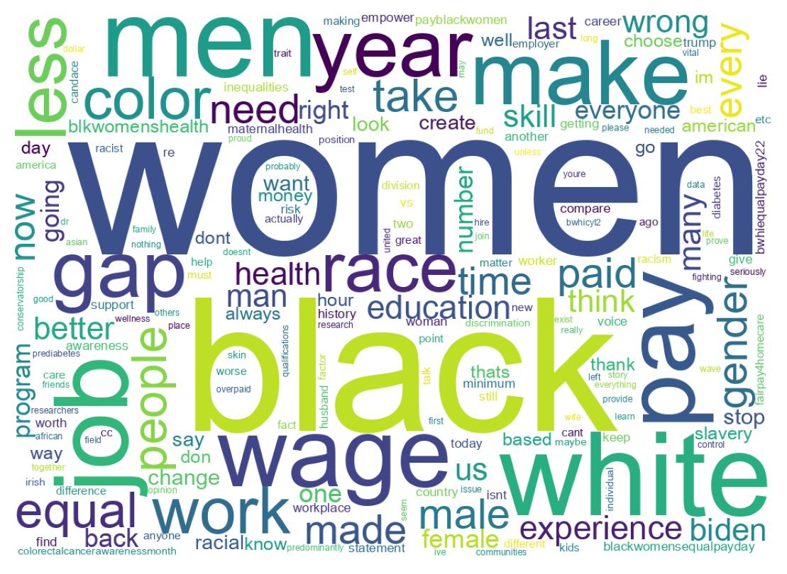 ツイートのワードクラウド